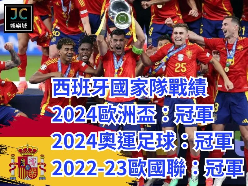 歐國聯2024